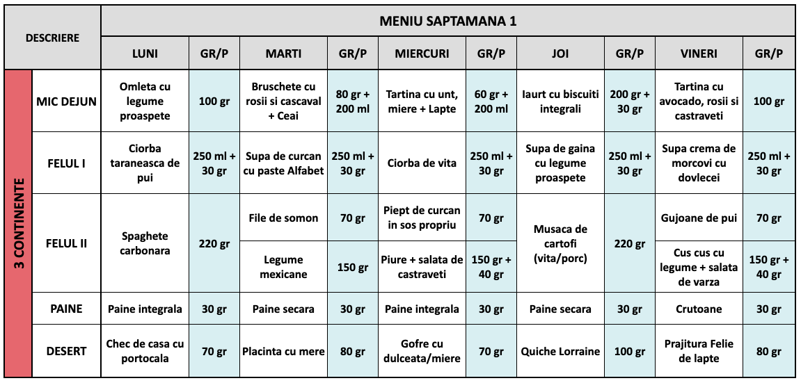 Exemplu meniu săptămânal